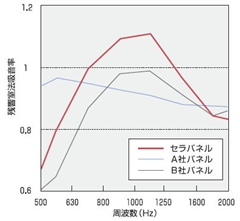 Atacched File