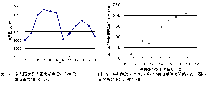 Atacched File